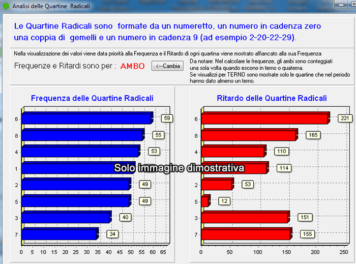 quartine radicali
