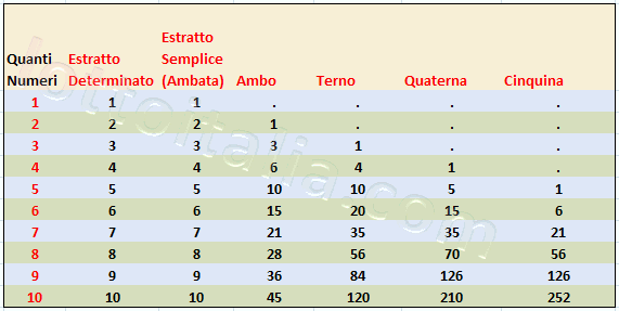 quanto pagano le vincite al lotto